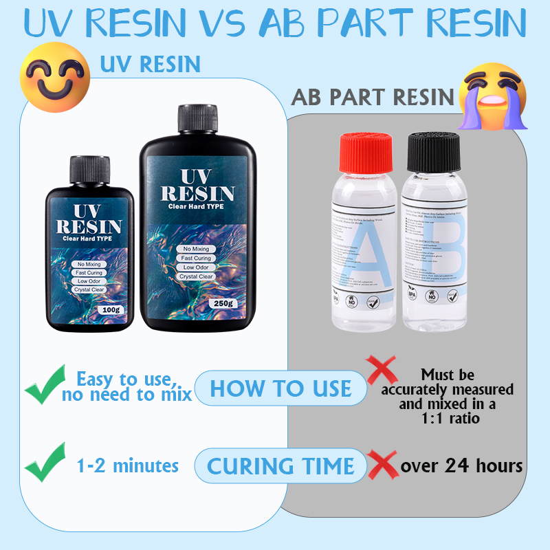 100g/250g helder UV-hars hard  - Epoxy Uv Resin Kit recensie en prijs